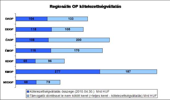 regionalis