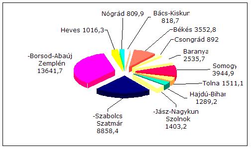 pie_chart